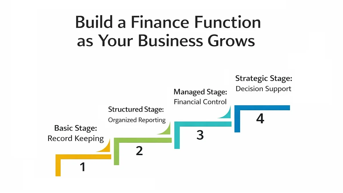 Building a finance function for a growing business